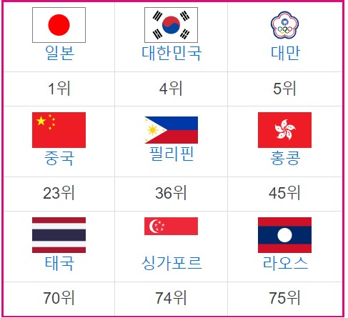 아시안게임 야구국가