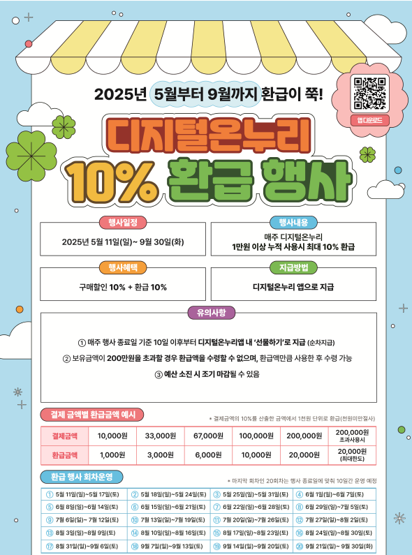 디지털온누리상품권