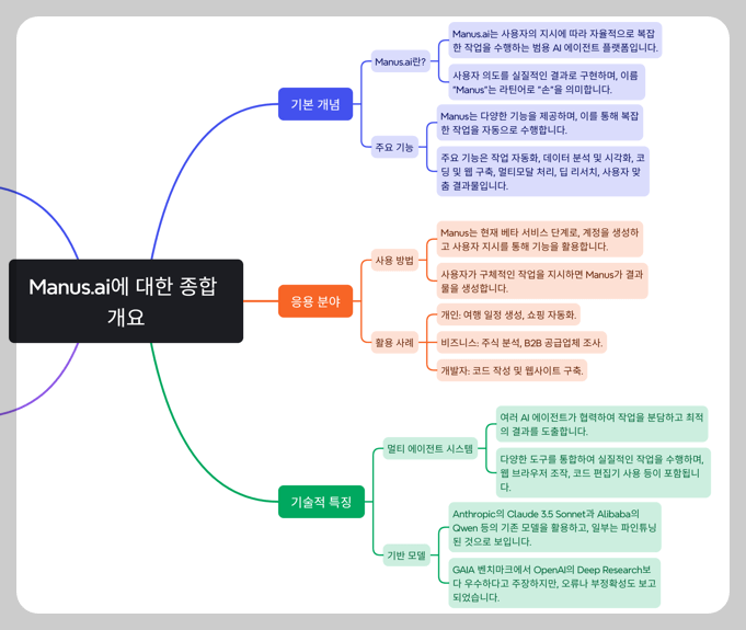 Manus.ai 란, 기본 개념, 활용방법, 특징!