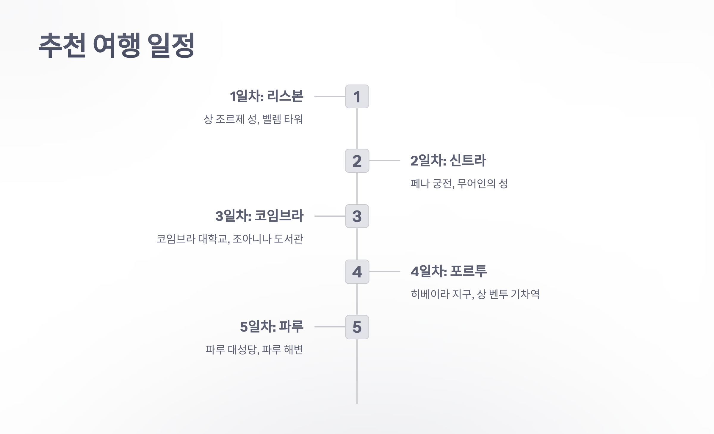 참조-포르투칼-여행-3