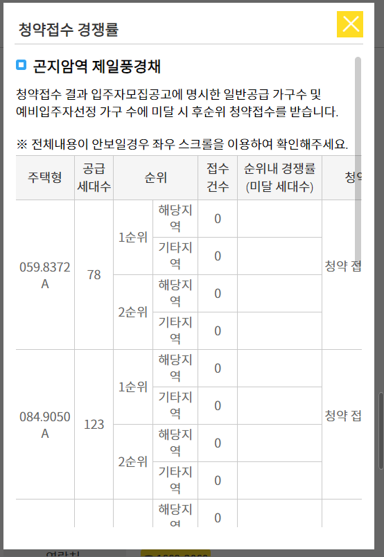 곤지암역 제일풍경채 청약 경쟁률 현황