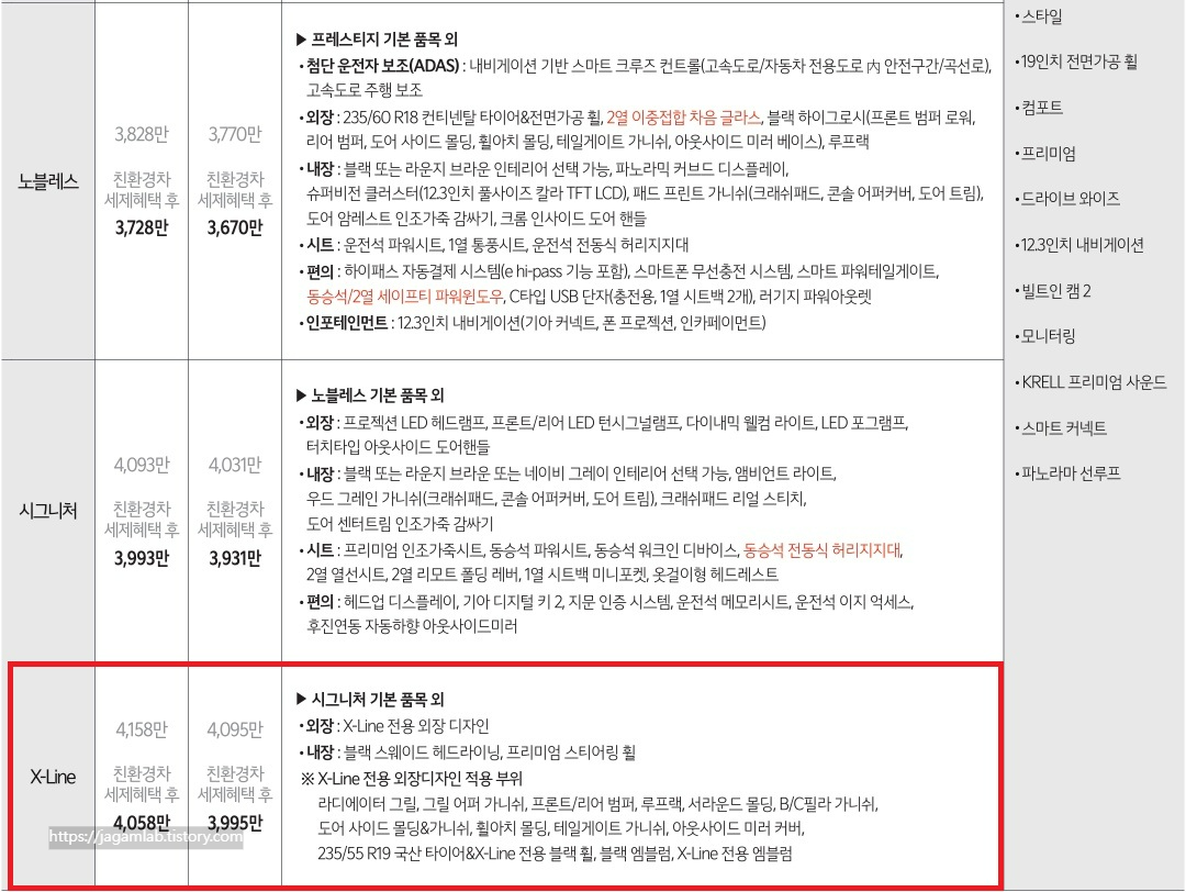 2026 스포티지 하이브리드 노블레스, 시그니처, X-Line 트림 가격표