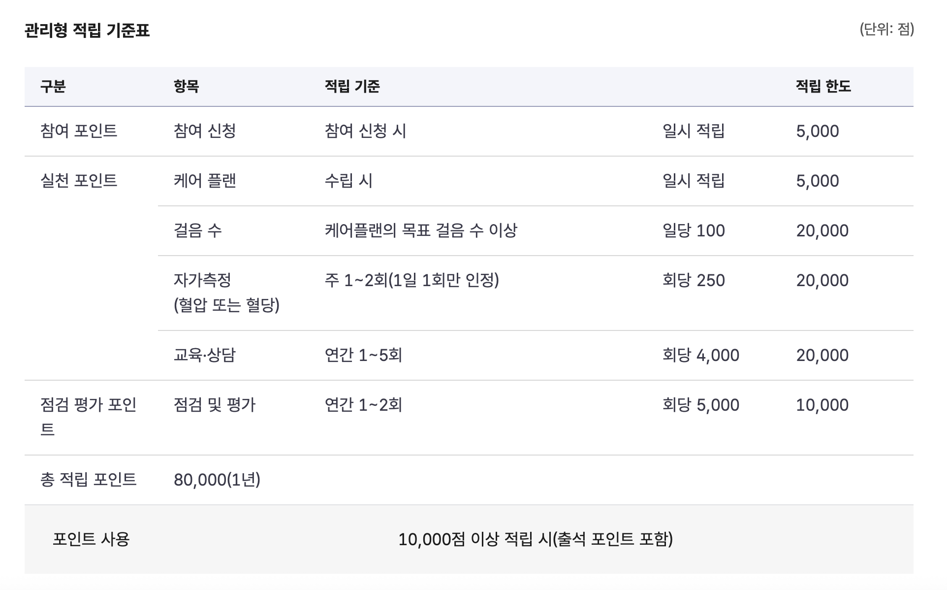 용인시 건강생활실천지원금 신청대상 조회하기