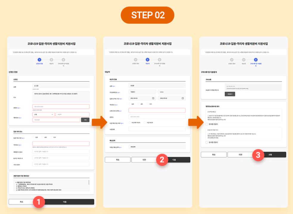 코로나-생활지원금-온라인-신청-방법-및-지급-조건-대상-2023년