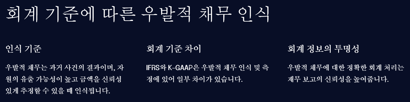 회계 기준에 따른 우발적 채무 인식