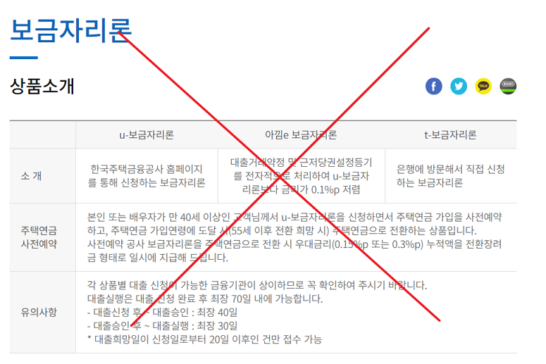보금자리론-등-공사-주택담보대출-상품-이용-불가