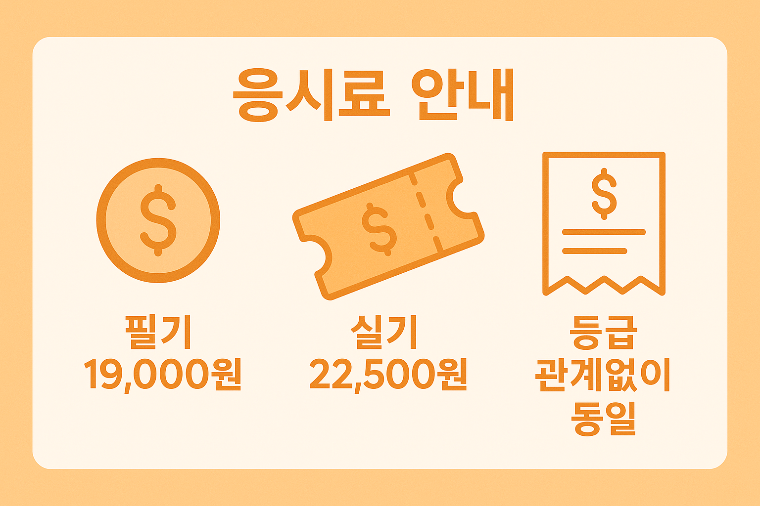 컴퓨터활용능력 1급 자격증 응시료는 필기 19,000원, 실기 22,500원으로 등급에 상관없이 동일하게 적용되며, 해당 인포그래픽은 수험생의 비용 계획에 도움을 줍니다