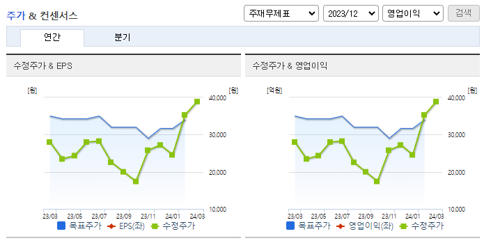 네패스아크_컨센서스