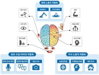 뉴로모픽 대장주 관련주 TOP5 총정리_4