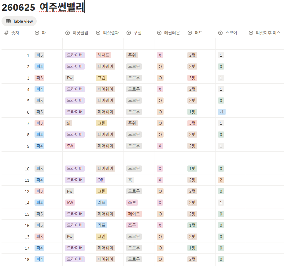 여주썬밸리cc 스코어 카드