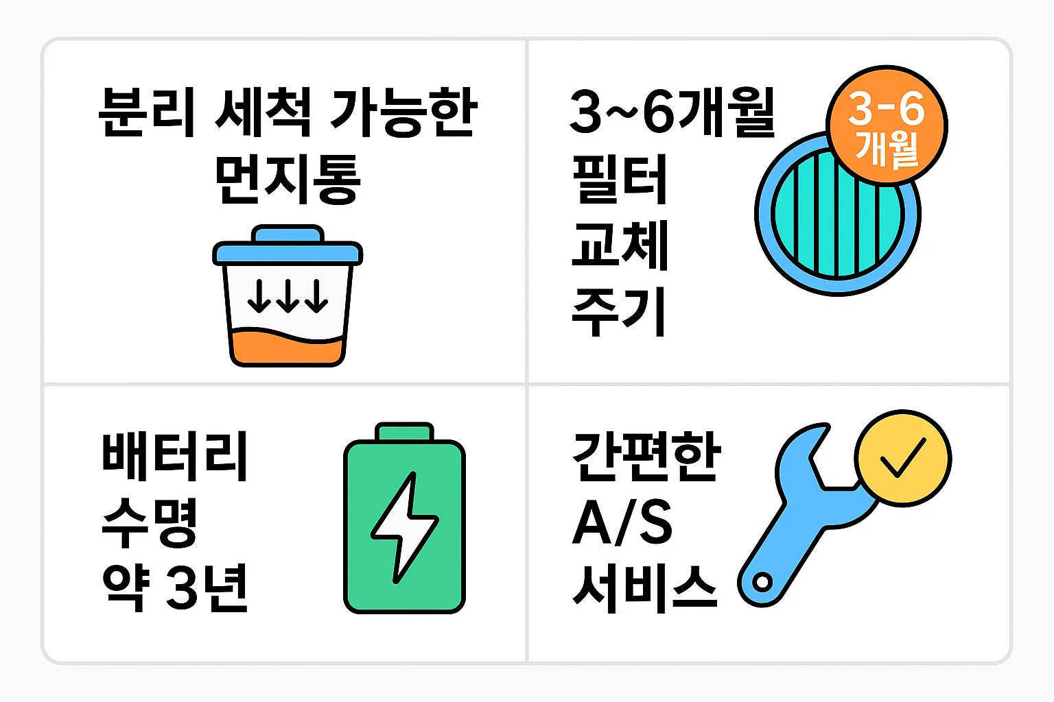 분리 세척 가능한 먼지통, 필터 교체 주기, 배터리 수명, AS 서비스 편의성을 정리한 유지관리용 인포그래픽