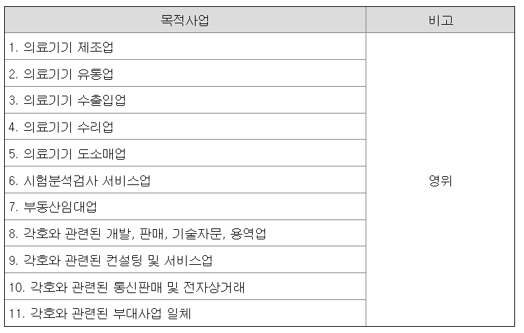 파인메딕스 공모주 청약일정 수요예측