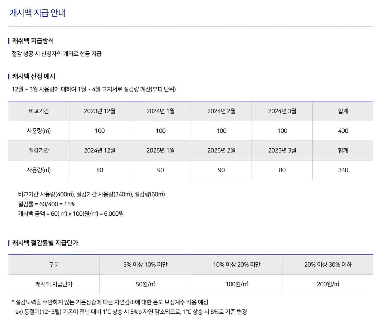 도시가스 캐시백 신청방법