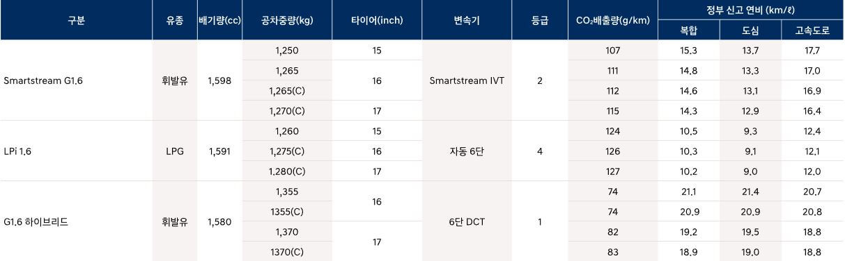 아반떼