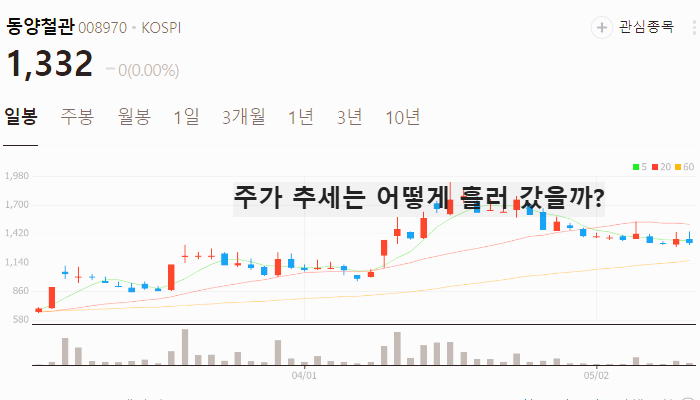 알래스카 LNG 관련주 대장주 가스관 테마주 TOP5