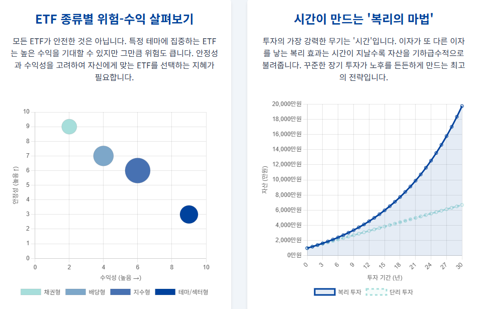 etf 종류별 위험 수익