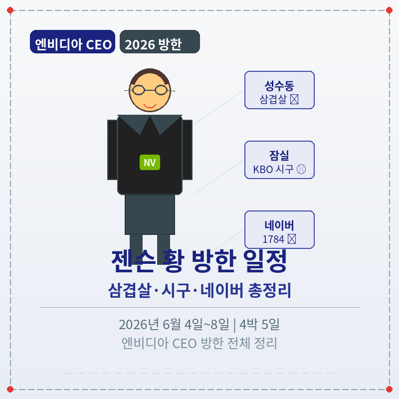 2026 젠슨황 방한 일정 총정리 포스터 관련 이미지