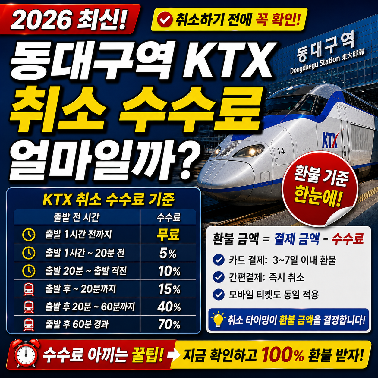 동대구역 KTX 취소하면 수수료 얼마 2026 환불 기준 한눈에