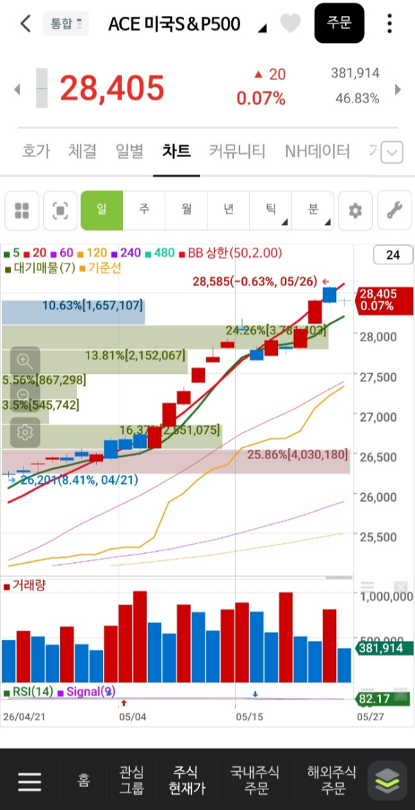 S&amp;P500 ETF 화면 캡처