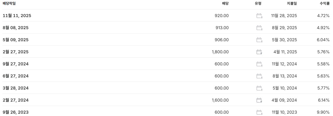 하나금융지주 배당금 지급일 배당일