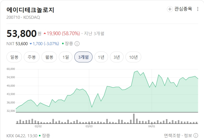 에이디테크놀로지-주가