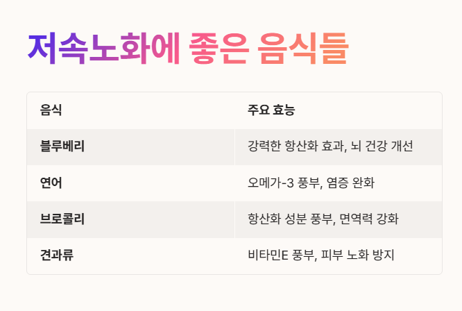 저속노화에 좋은 음식