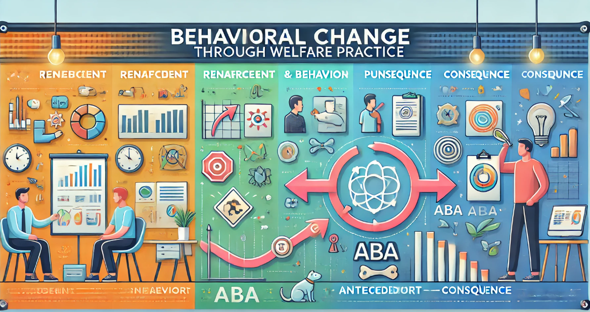 행동주의모델, 사회복지실천모델