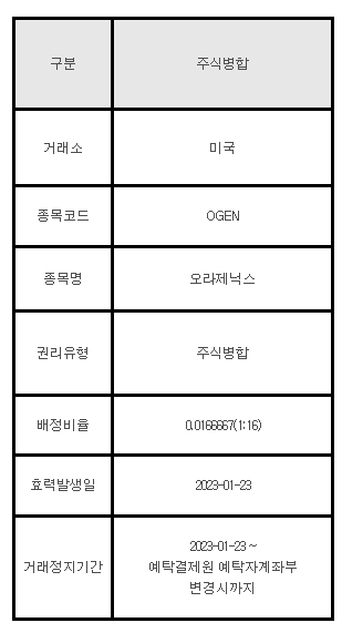 미국주식 주식병합 안내 OGEN