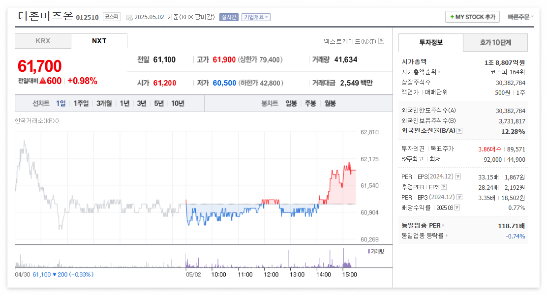 더존비즈온 주가 주식 전망