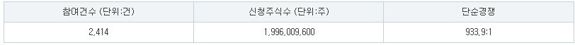 클로봇 공모주 수요예측