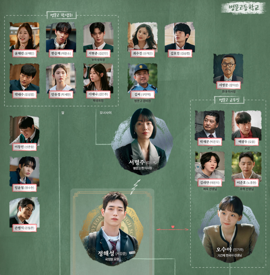 MBC 드라마 언더커버 하이스쿨 등장인물, 줄거리, 인물관계도, 몇부작, 방송 요일과 시간