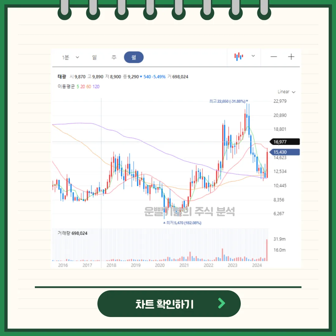 태광 차트분석