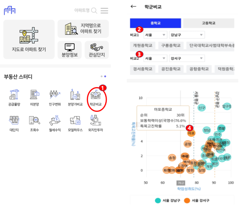 부동산앱-아실-학군비교
