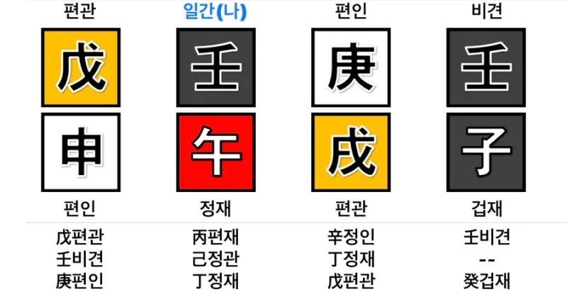 단명사주와 장수사주 특징과 해석_1