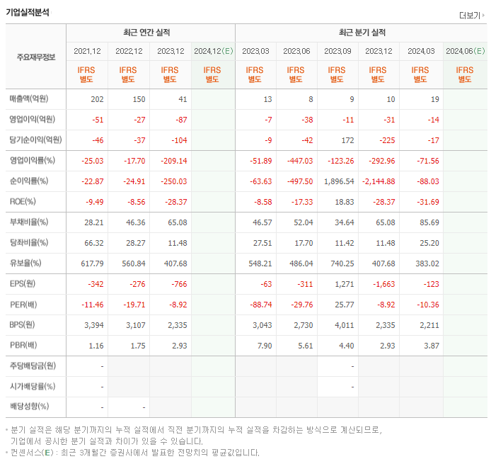 자이글_실적