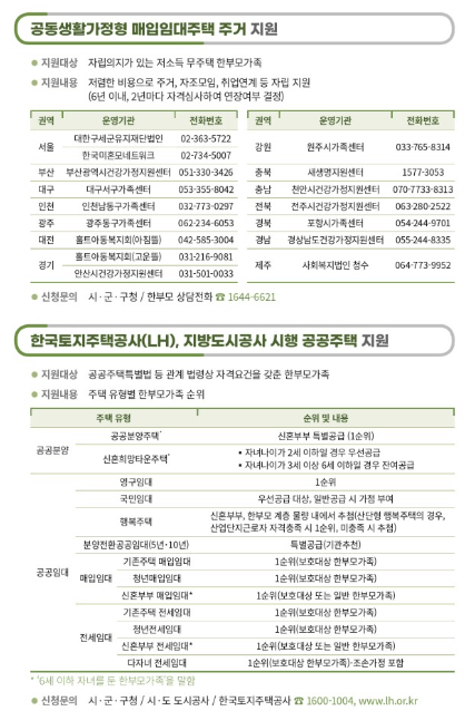 2023 한부모가정 지원혜택 자격조건 신청방법