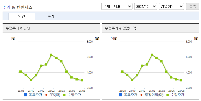 스튜디오미르_컨센서스