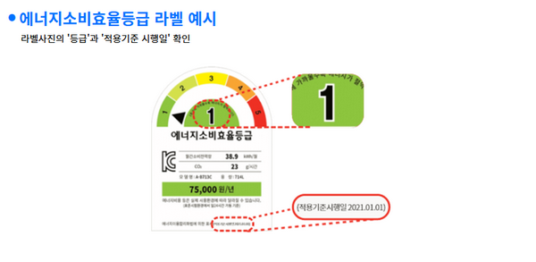 적용기준 시행일 확인