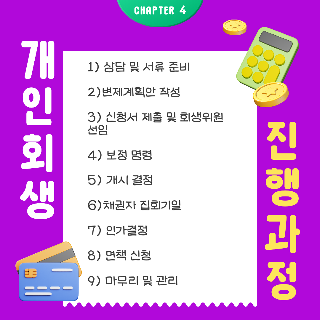 개인회생 진행과정