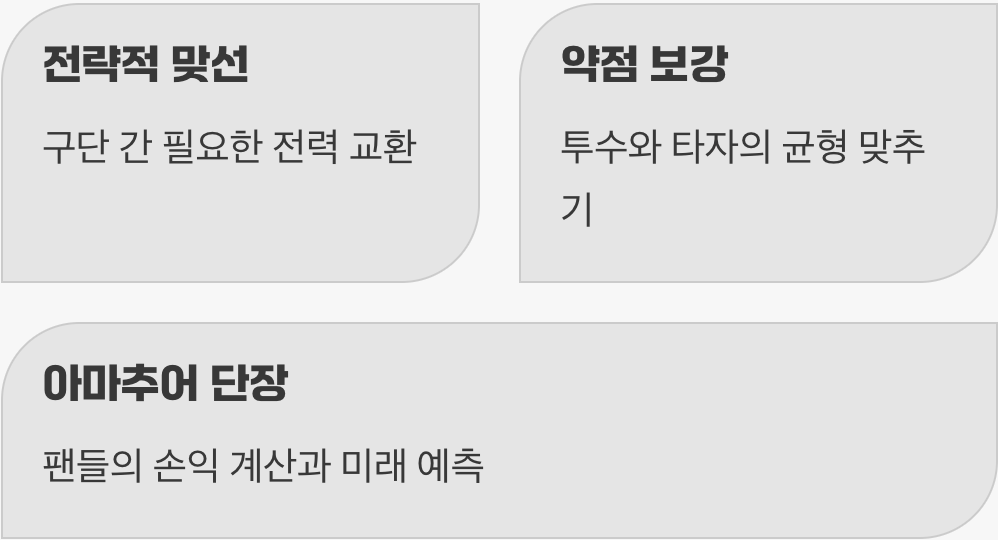 상상력을 자극하는 퍼즐 맞추기, 트레이드