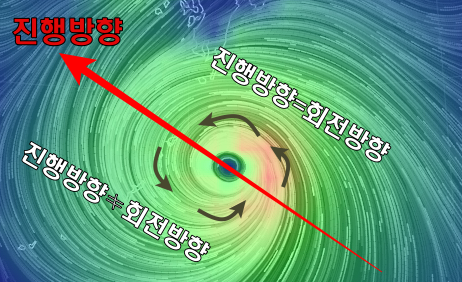 진행방향와 회전방향 태풍의 왼쪽과 오른쪽 차이