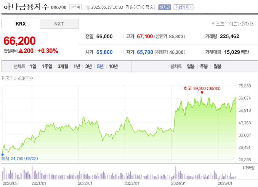 하나금융지주 주가