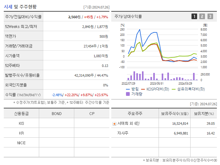 방림_기업개요