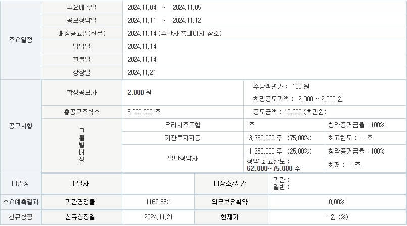 교보17호스팩 공모주
