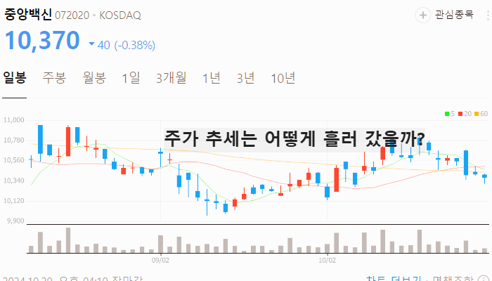 구제역 관련주 백신 대장주 테마주 TOP5