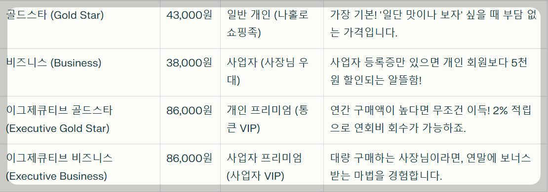 코스트코 회원권