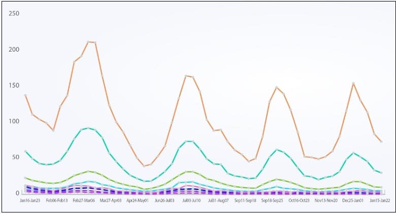 영국 정부, 코로나 백신 종식 수순 UK Government Ending COVID-19 Vaccine Boosters for Healthy People Under 50