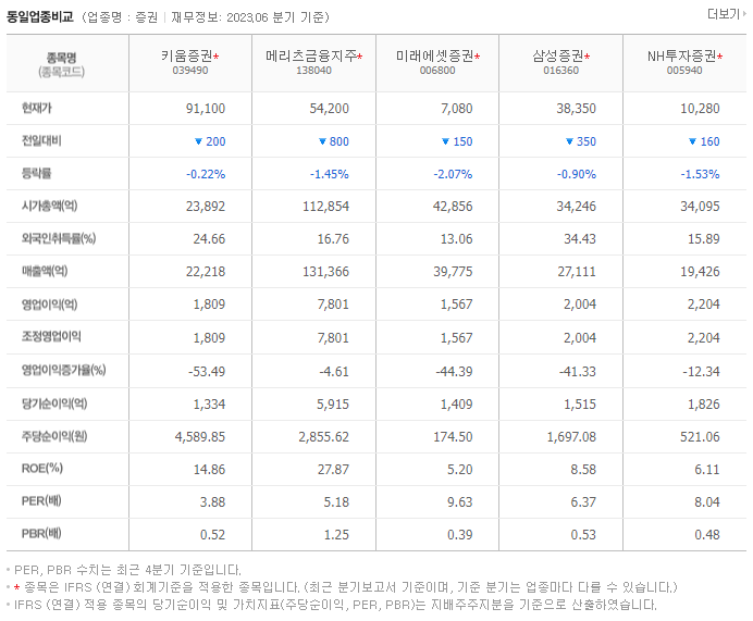 키움증권_동종업비교자료