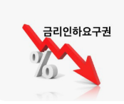 금리인하요구권