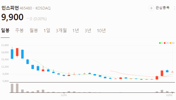 xAI 관련주 대장주 주식 TOP10